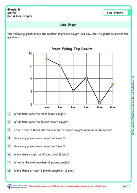 Grade 6|Line Graphs Worksheets|www.grade1to6.com | Line graph worksheets, Line graphs, Graphing ...