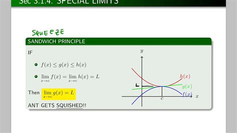 1110 Lec3 V1 Sandwich Theorem - YouTube