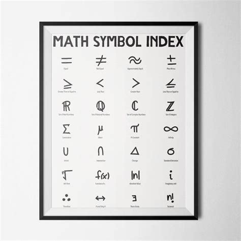 Math Symbol Index Poster Math Teacher Gift Classroom Decor