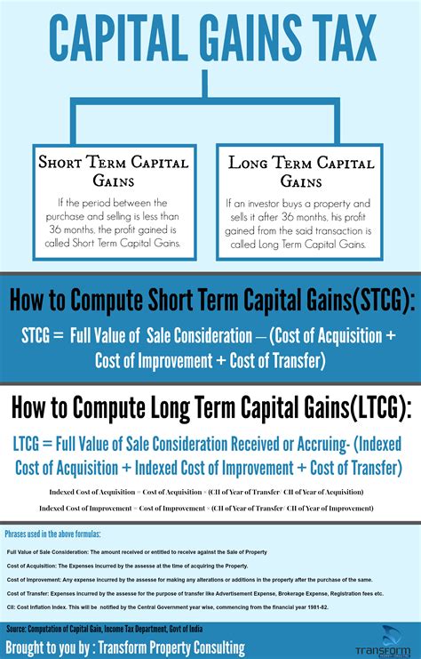 Capital-gains-tax-infographic - Transform Property Consulting