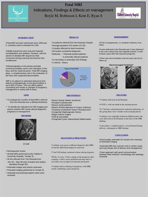 (PDF) Fetal MRI: Indications, Findings & Effects on management