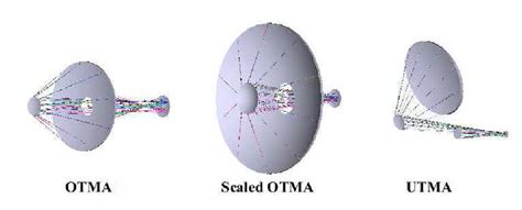 UTMA design procedure. A step-by-step pictorial representation for ...