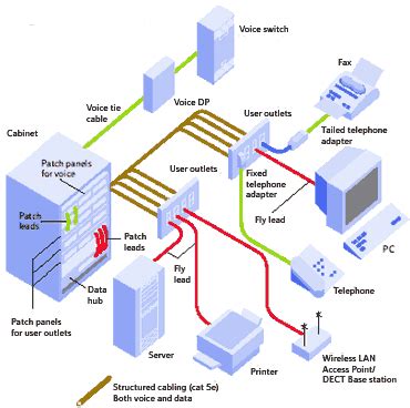 Fundamentals of Structured Cabling Systems - Progressive Office Cabling