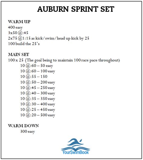 The Other Auburn Sprint Set, Or How I Spent 2 Hours Driving the Local Lap Swimmers Nuts in 2020 ...