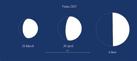 Venus, the beautiful evening star - Society for Popular Astronomy