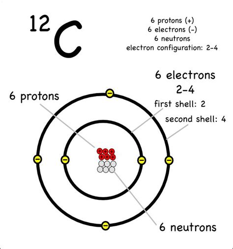 Carbon-12 | Electron configuration, Study flashcards, Carbon element