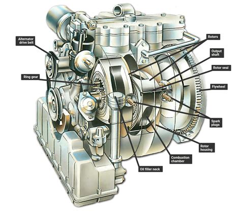 Rotary Engine Diagram Animation