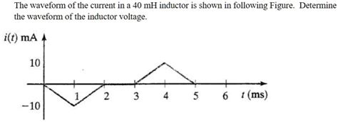 SOLVED: The waveform of the current in a 40 mH inductor is shown in the ...