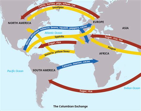 Columbian Exchange