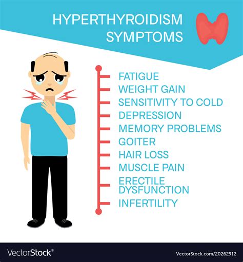 Symptoms hyperthyroidism in men Royalty Free Vector Image