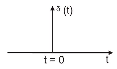 Transient and Steady State Response in a Control System | Electrical4U