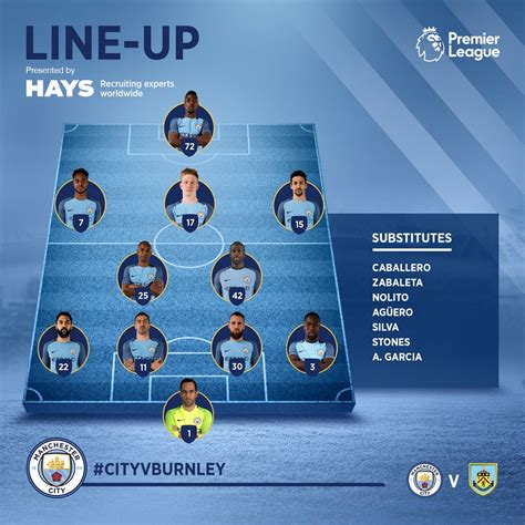 Starting line-ups: Manchester City v Burnley - ITV News