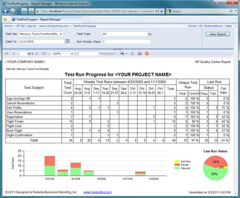 Test Run Progress report | Progress report template, Excel templates, Progress report