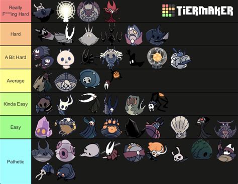 I ranked Hollow Knight bosses based on how hard they are (as someone who has beaten every single ...