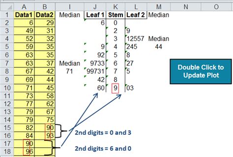 Stem And Leaf Diagram Powerpoint | Leafandtrees.org