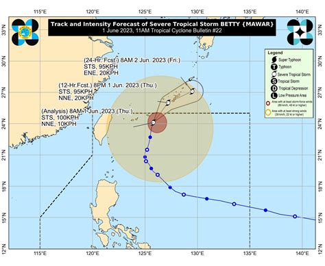 Philippine Typhoon News