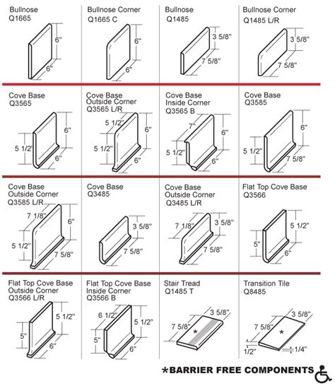 Ceramic Tiles Dimensions Cm at Samantha Wilcox blog