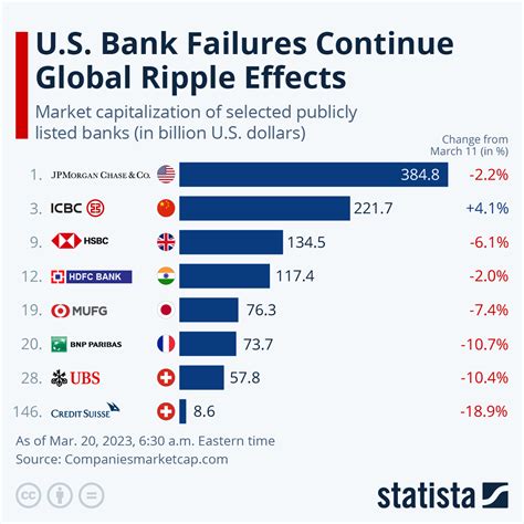 Recent Bank Failures 2024 - Aleda Lorelei