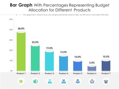 Bar Graph With Percentages Representing Budget Allocation For Different Products Infographic ...