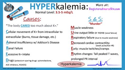 Hyperkalemia Mnemonics NCLEX Review Notes