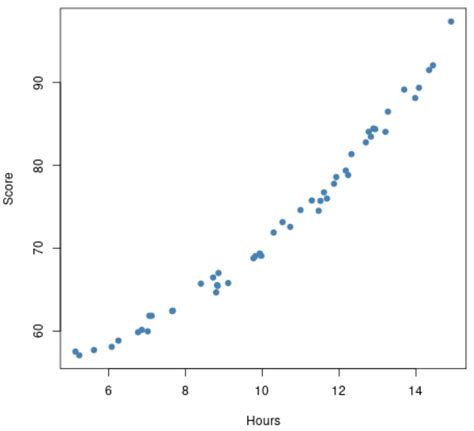 When Should You Use Polynomial Regression?