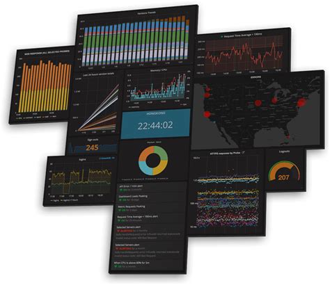 Download Grafana | Grafana Labs