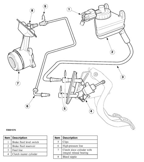 Ford focus clutch pedal return spring diagram