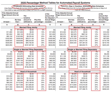 Federal Withholding Tax Table | Cabinets Matttroy