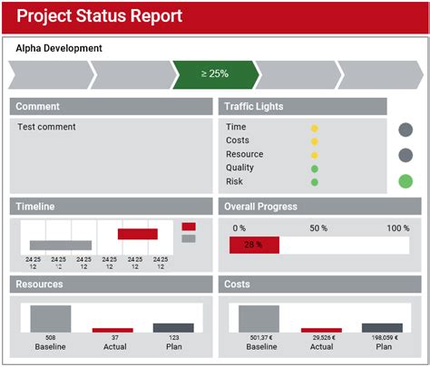 Project Status Report – Contents, Template and Tips (Update 2023)