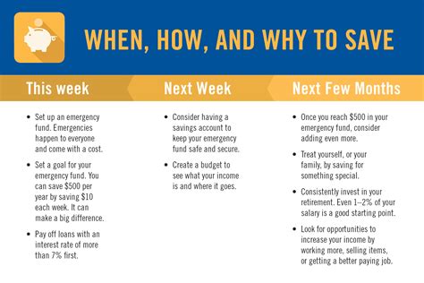 Savings Tips & 10 Steps to Help You Achieve Financial Stability