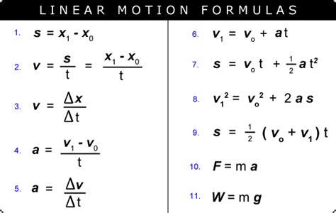 Magnitude Formula Physics Calculator