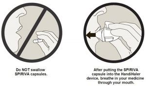 Spiriva (Physicians Total Care, Inc.): FDA Package Insert, Page 5