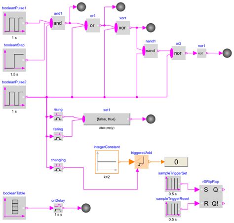 Modelica: Blocks.Examples.BooleanNetwork1