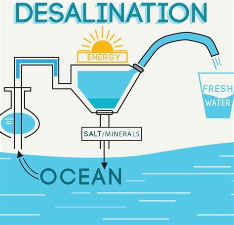 Desalination: Water For the World | Creating Utopia The Podcast