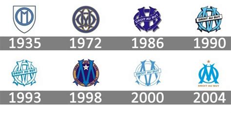 Olympique de Marseille logo : histoire, signification et évolution, symbole