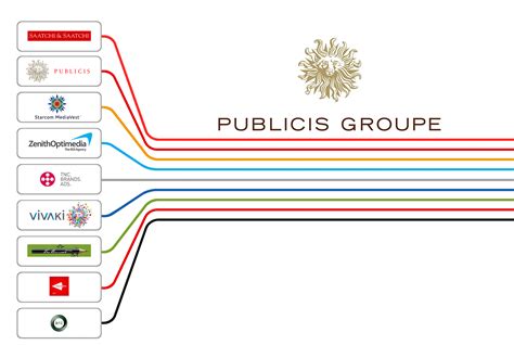 PUBLICIS GROUPE :: Behance