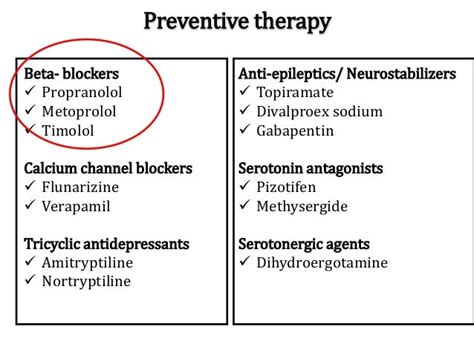 Recent Advances in migraine