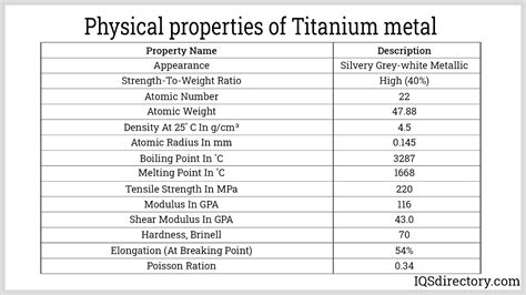 Titanium Metal: What Is It? How Is It Used? Properties