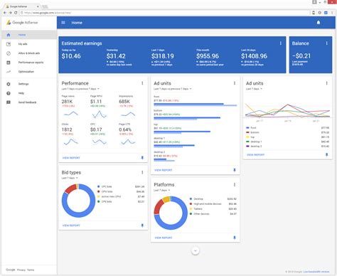 What Is Google AdSense And How It Works | Samuel Kwame Boadu's Journal