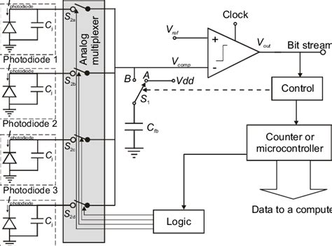 Schematic Diagram Of Photodiode - Circuit Diagram