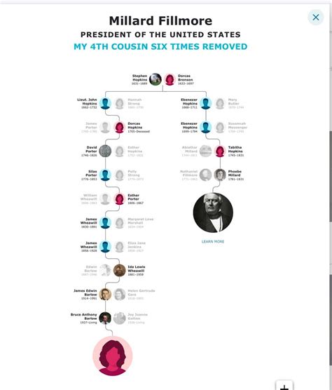 Barlow Family History | Presidents, Famous People & More