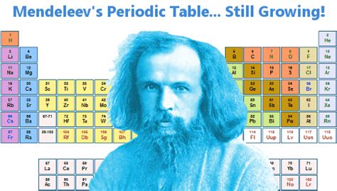 Dmitri Mendeleev - Biography, Facts and Pictures