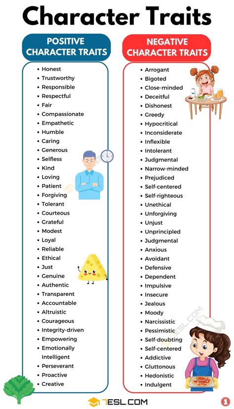 Character Traits List | 200+ Examples of Positive and Negative Character Traits • 7ESL