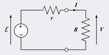 Physics Formulas