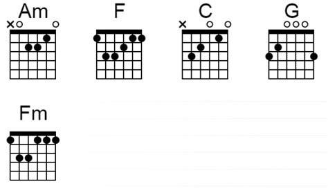 Imagination Shawn Mendes Guitar Chords - Sheet and Chords Collection