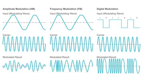 GitHub - moradshefa/ml_signal_modulation_classification: Project to ...