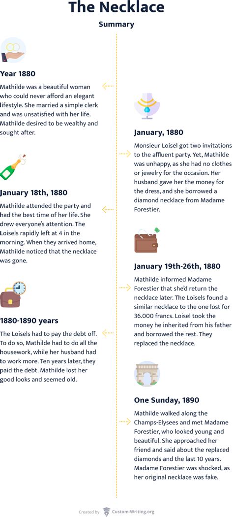 The Necklace by Guy de Maupassant: Summary & Analysis