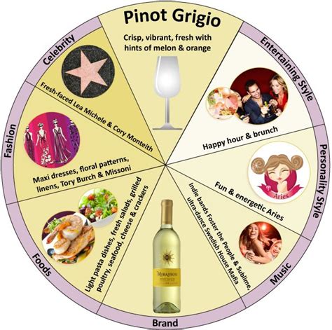 Pin on Wine Pairing Tips