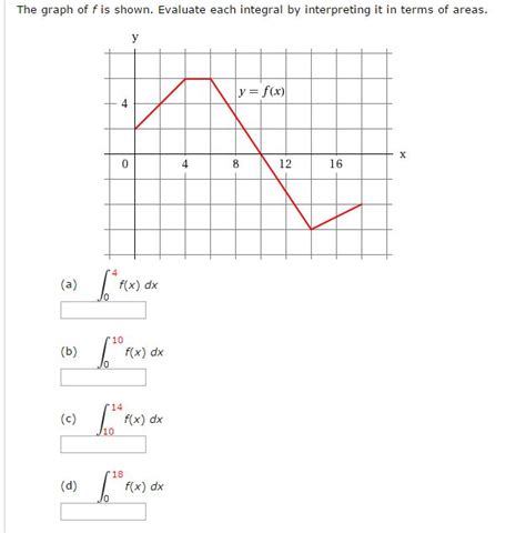 calculus - Getting the integral from a graph - Mathematics Stack Exchange