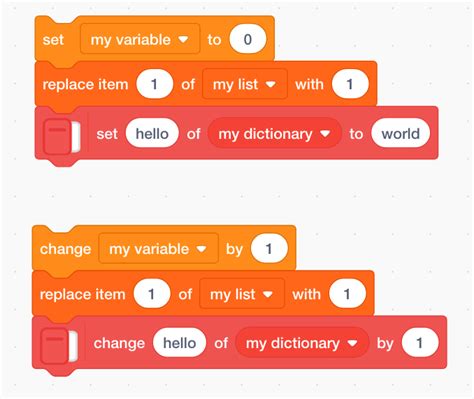 Scratch 3 Dictionary (Key/Value) Extension - Discuss Scratch